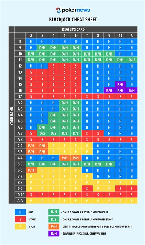 blackjack cheat sheet|free printable blackjack cheat sheet.